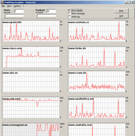 MultiPing Grapher 