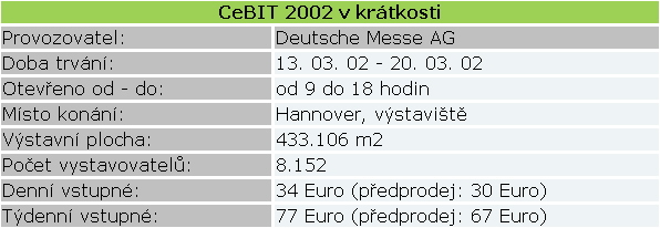 CeBIT - informace o veletrhu