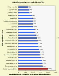 ADSL - tabulky
