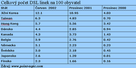 Poet linek na 100 obyvatel