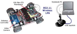 Komunikace robota s externm PC