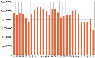 statistiky spolenosti MessageLabs