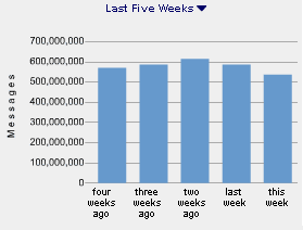 statistiky spolenosti Postini