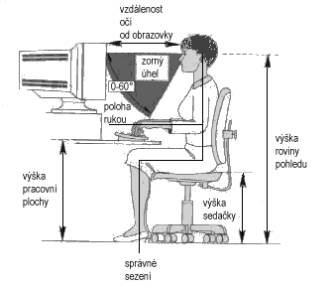 Ergonomie sezení u počítače