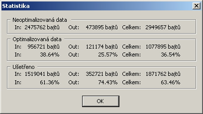 statistiska