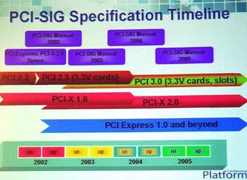 Pipravovan standardy pro PCI sbrnice