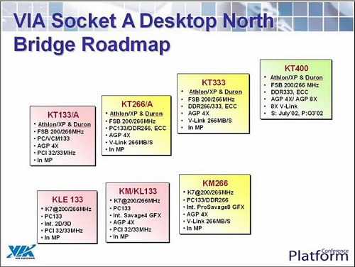 Roadmapa KT400