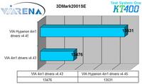 VIA Hyperion 4in1 - v4.45 na KT400