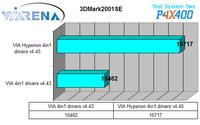 VIA Hyperion 4in1 - v4.45 na P4X400