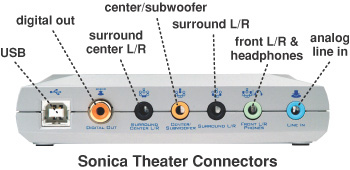 Sonica Theater