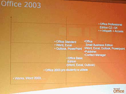 Seznam druhů Office 2003