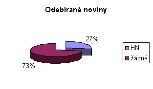 Grafick vyjden odpovd na otzku . 3