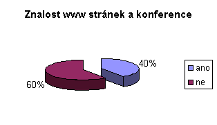 Grafick vyjden odpovd na otzku . 5