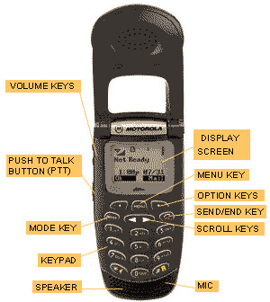 Motorola iDEN i1000 - popis funkc