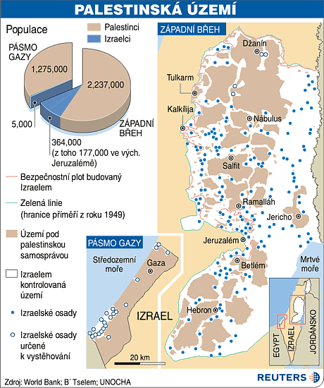 Palestinsk zem