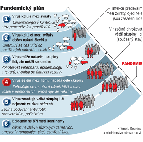 Pandemický plán