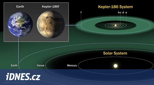 Je v naší galaxii 33 miliard planet pro život? - iDNES.cz
