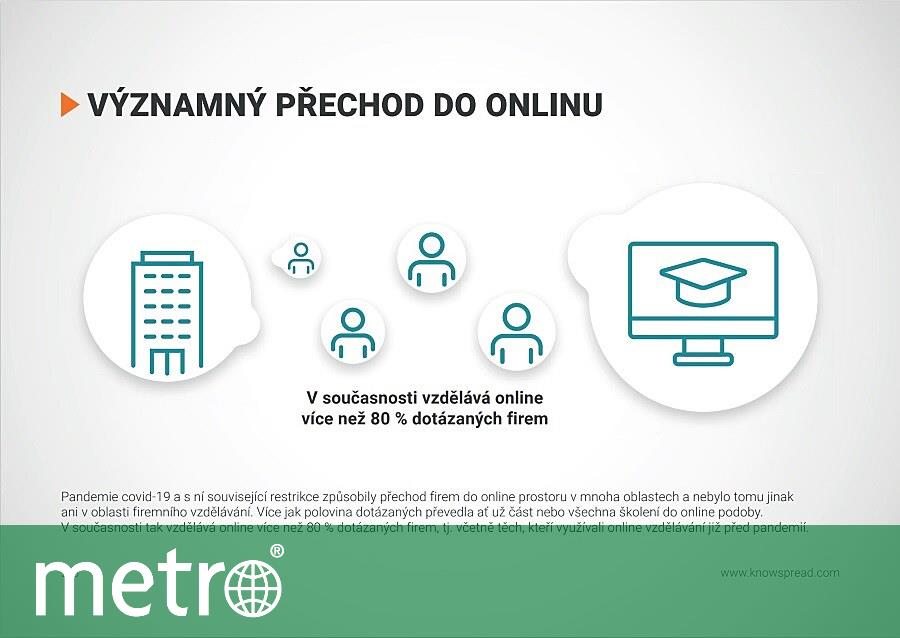 Dnes vzdělává své zaměstnance online více než 80 procent firem - Metro.cz