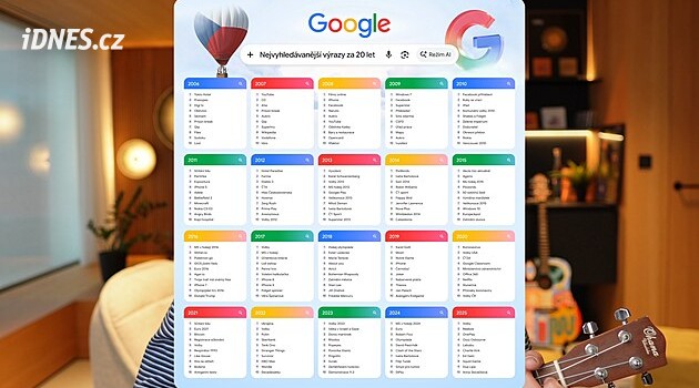 Google slaví 20 let v Česku a ukazuje trendy. Vzpomínáte na Vyvolené, fidget spinner či Bartošovou?